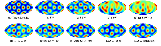 Figure 3 for Towards Better Spherical Sliced-Wasserstein Distance Learning with Data-Adaptive Discriminative Projection Direction