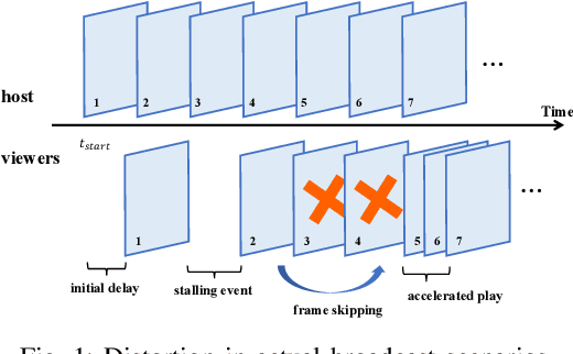 Figure 1 for Subjective and Objective Quality-of-Experience Evaluation Study for Live Video Streaming