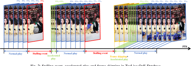 Figure 2 for Subjective and Objective Quality-of-Experience Evaluation Study for Live Video Streaming