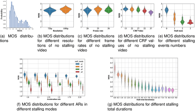 Figure 4 for Subjective and Objective Quality-of-Experience Evaluation Study for Live Video Streaming