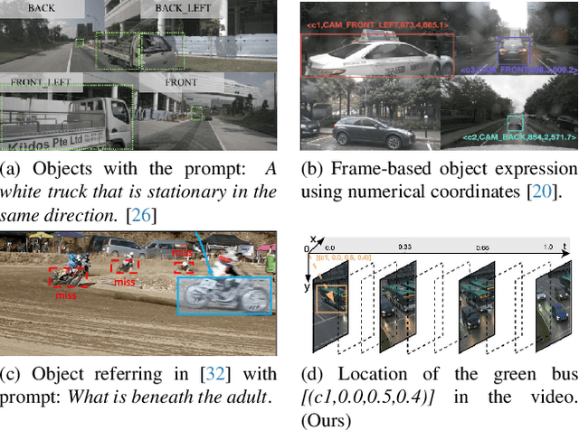 Figure 2 for TUMTraffic-VideoQA: A Benchmark for Unified Spatio-Temporal Video Understanding in Traffic Scenes