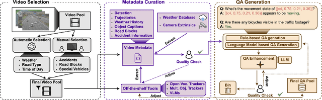 Figure 4 for TUMTraffic-VideoQA: A Benchmark for Unified Spatio-Temporal Video Understanding in Traffic Scenes