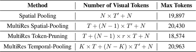 Figure 3 for TUMTraffic-VideoQA: A Benchmark for Unified Spatio-Temporal Video Understanding in Traffic Scenes