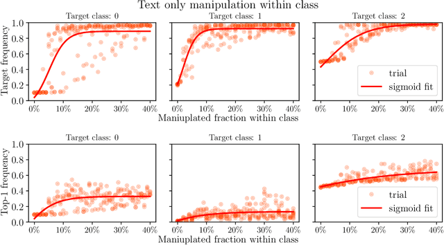 Figure 3 for Algorithmic Collective Action in Machine Learning