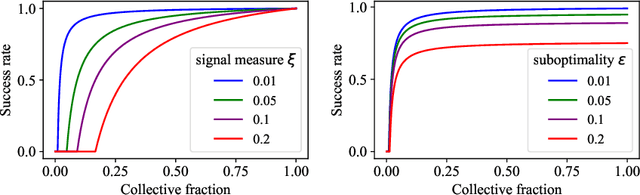 Figure 1 for Algorithmic Collective Action in Machine Learning