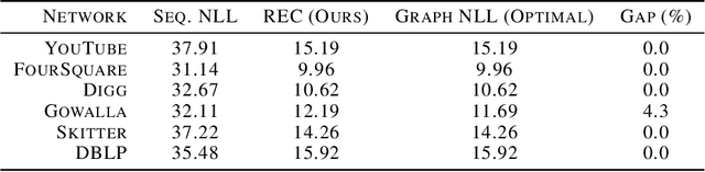 Figure 2 for Random Edge Coding: One-Shot Bits-Back Coding of Large Labeled Graphs