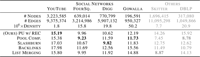 Figure 4 for Random Edge Coding: One-Shot Bits-Back Coding of Large Labeled Graphs