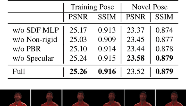 Figure 3 for Efficient Meshy Neural Fields for Animatable Human Avatars