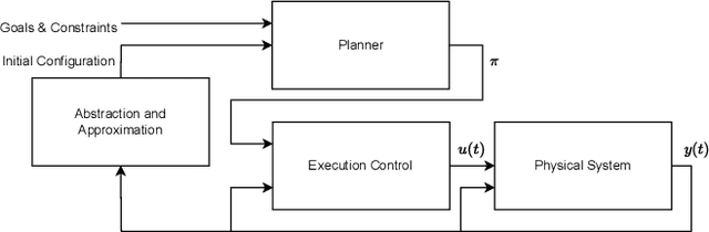 Figure 1 for Temporal Planning via Interval Logic Satisfiability for Autonomous Systems