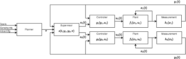 Figure 2 for Temporal Planning via Interval Logic Satisfiability for Autonomous Systems