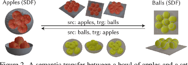 Figure 3 for NeRF Analogies: Example-Based Visual Attribute Transfer for NeRFs