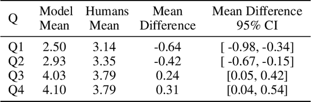 Figure 3 for Estimating Contribution Quality in Online Deliberations Using a Large Language Model