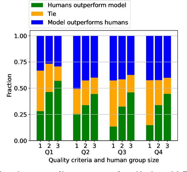 Figure 2 for Estimating Contribution Quality in Online Deliberations Using a Large Language Model