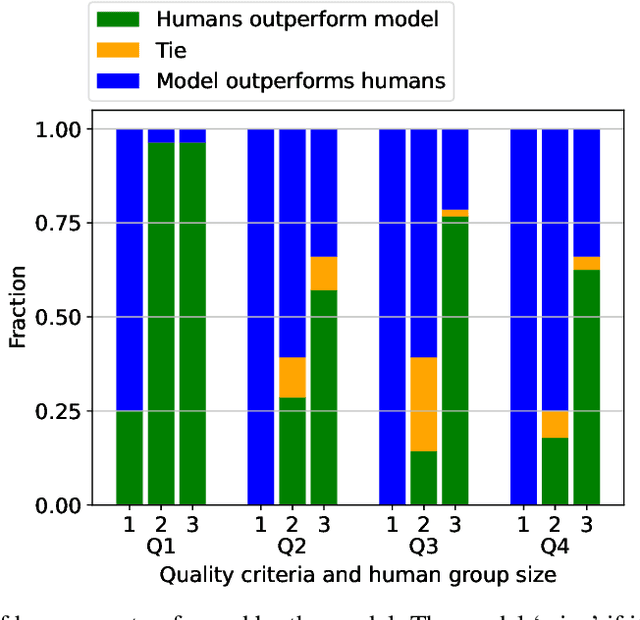 Figure 4 for Estimating Contribution Quality in Online Deliberations Using a Large Language Model