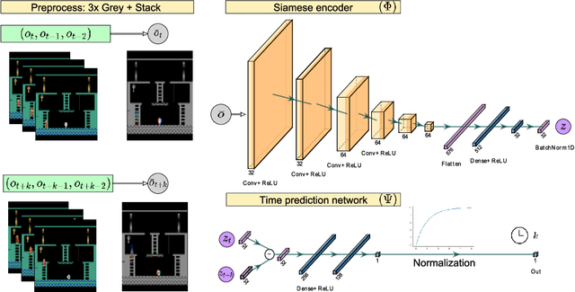 Figure 1 for Time-Myopic Go-Explore: Learning A State Representation for the Go-Explore Paradigm