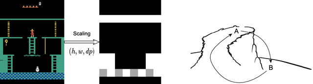 Figure 3 for Time-Myopic Go-Explore: Learning A State Representation for the Go-Explore Paradigm