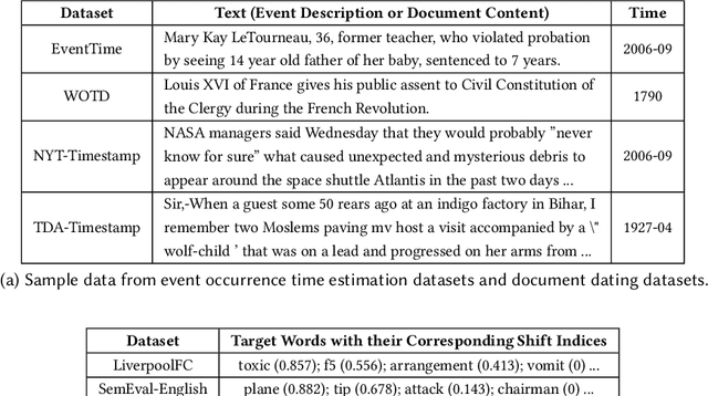 Figure 3 for Towards Effective Time-Aware Language Representation: Exploring Enhanced Temporal Understanding in Language Models