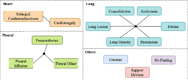 Figure 3 for KARGEN: Knowledge-enhanced Automated Radiology Report Generation Using Large Language Models