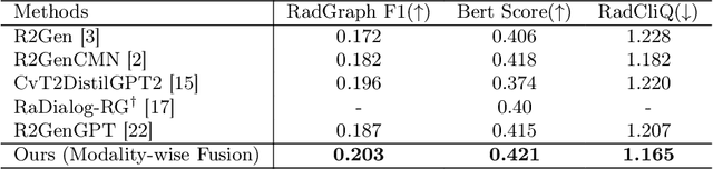 Figure 4 for KARGEN: Knowledge-enhanced Automated Radiology Report Generation Using Large Language Models