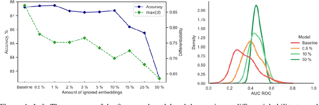 Figure 4 for Mark My Words: Dangers of Watermarked Images in ImageNet