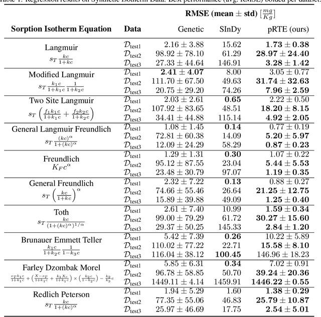 Figure 2 for Probabilistic Regular Tree Priors for Scientific Symbolic Reasoning