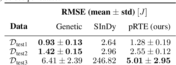 Figure 4 for Probabilistic Regular Tree Priors for Scientific Symbolic Reasoning