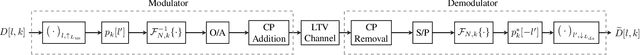 Figure 2 for A Generalized Framework for Pulse-Shaping on Delay-Doppler Plane