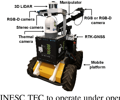 Figure 2 for 3D tomatoes' localisation with monocular cameras using histogram filters