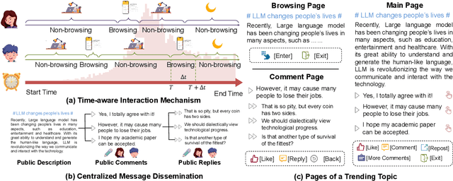 Figure 1 for TrendSim: Simulating Trending Topics in Social Media Under Poisoning Attacks with LLM-based Multi-agent System