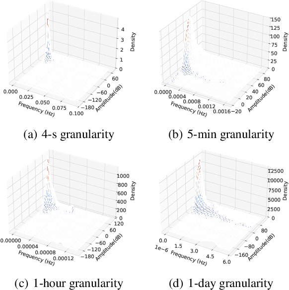 Figure 1 for General Time-series Model for Universal Knowledge Representation of Multivariate Time-Series data