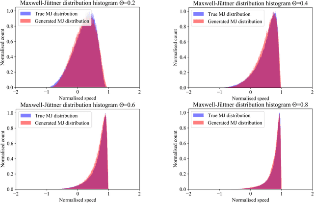 Figure 1 for Toward using GANs in astrophysical Monte-Carlo simulations