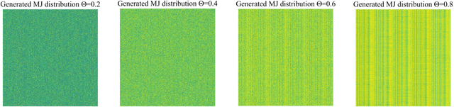 Figure 2 for Toward using GANs in astrophysical Monte-Carlo simulations