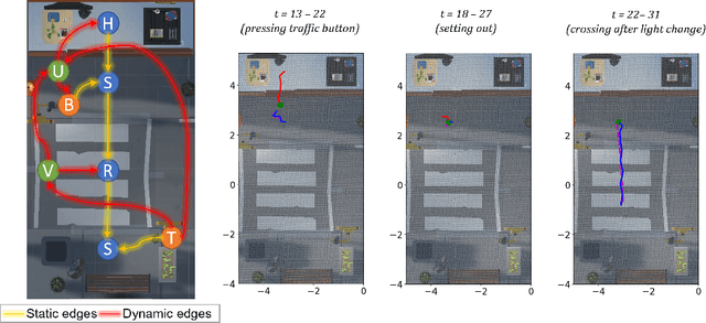 Figure 1 for DiVR: incorporating context from diverse VR scenes for human trajectory prediction