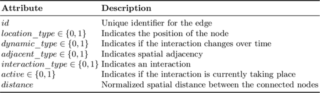 Figure 3 for DiVR: incorporating context from diverse VR scenes for human trajectory prediction