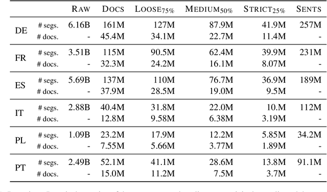 Figure 2 for Recovering document annotations for sentence-level bitext