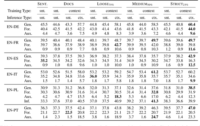 Figure 4 for Recovering document annotations for sentence-level bitext