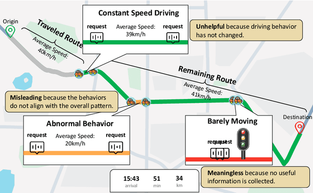 Figure 1 for RLER-TTE: An Efficient and Effective Framework for En Route Travel Time Estimation with Reinforcement Learning