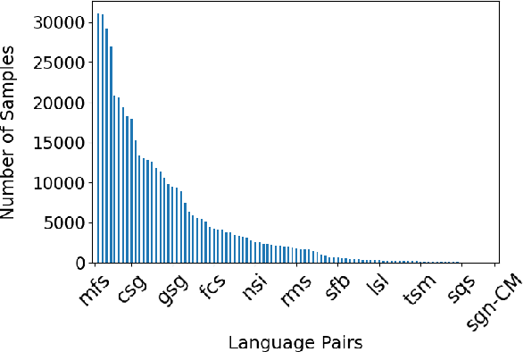 Figure 4 for JWSign: A Highly Multilingual Corpus of Bible Translations for more Diversity in Sign Language Processing