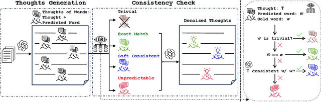 Figure 3 for ToW: Thoughts of Words Improve Reasoning in Large Language Models