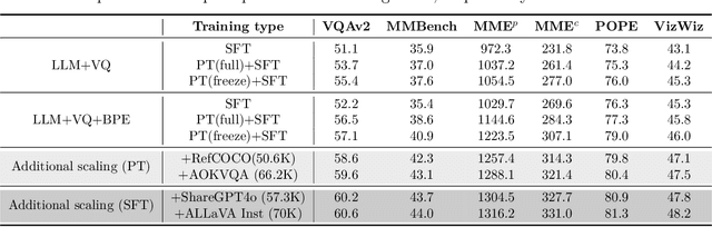 Figure 4 for From Pixels to Tokens: Byte-Pair Encoding on Quantized Visual Modalities