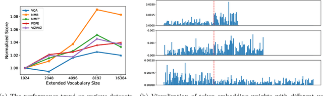 Figure 3 for From Pixels to Tokens: Byte-Pair Encoding on Quantized Visual Modalities