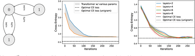 Figure 2 for From Pixels to Tokens: Byte-Pair Encoding on Quantized Visual Modalities