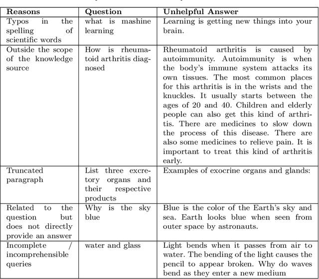 Figure 2 for Real-World Deployment and Evaluation of Kwame for Science, An AI Teaching Assistant for Science Education in West Africa