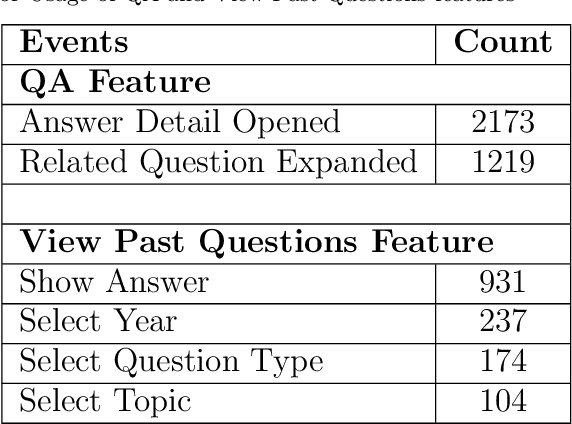 Figure 4 for Real-World Deployment and Evaluation of Kwame for Science, An AI Teaching Assistant for Science Education in West Africa