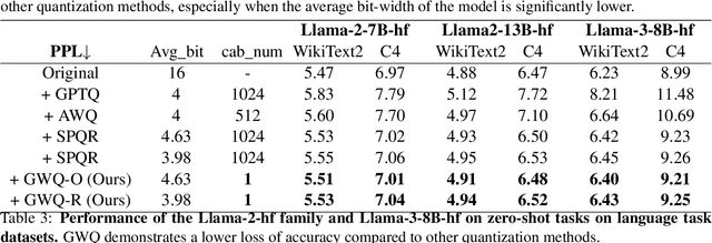 Figure 4 for GWQ: Gradient-Aware Weight Quantization for Large Language Models