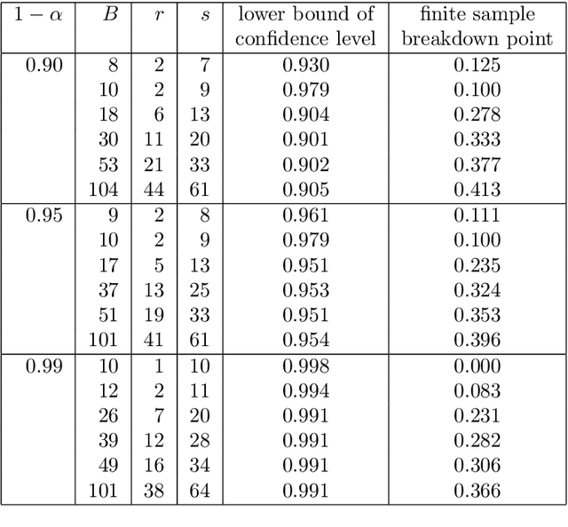 Figure 1 for Bootstrap SGD: Algorithmic Stability and Robustness