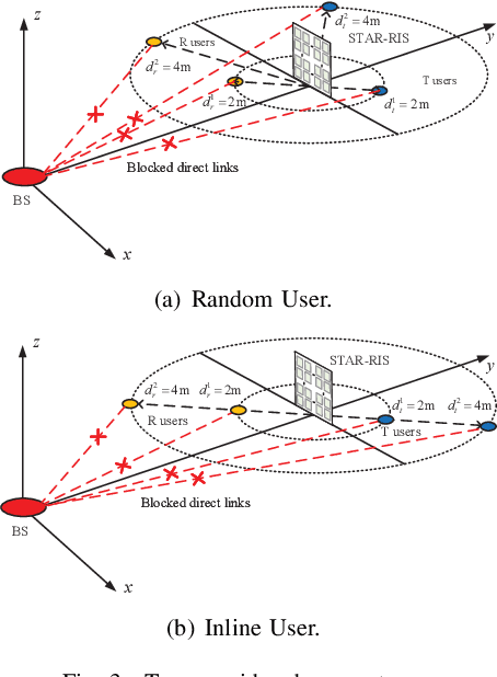 Figure 3 for Joint Beamforming for STAR-RIS in Near-Field Communications