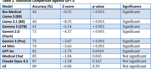 Figure 4 for DrugRAG: Enhancing Pharmacy LLM Performance Through A Novel Retrieval-Augmented Generation Pipeline