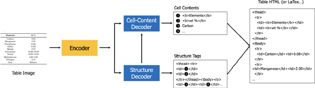 Figure 1 for Rethinking Image-based Table Recognition Using Weakly Supervised Methods