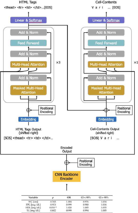 Figure 3 for Rethinking Image-based Table Recognition Using Weakly Supervised Methods